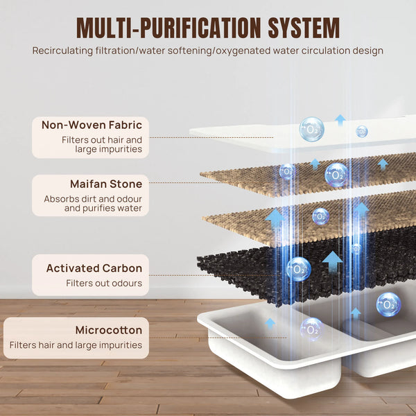 Pet Oasis Water Fountain